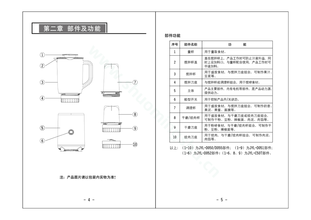 九阳料理机JYL-C50T说明书第4页