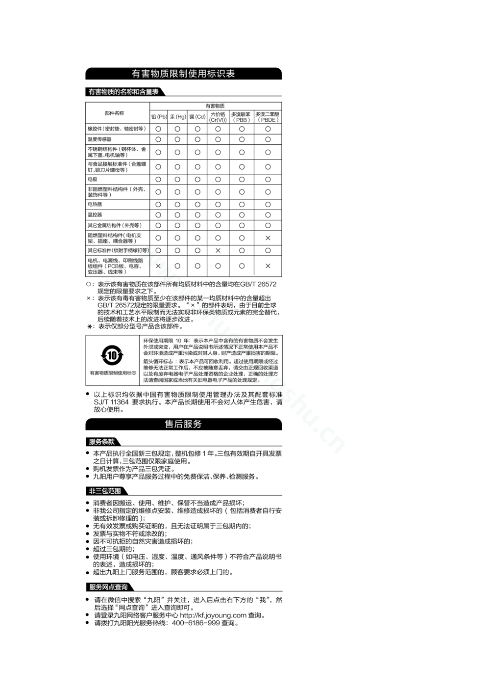 九阳豆浆机DJ13E-D79(00)说明书第8页