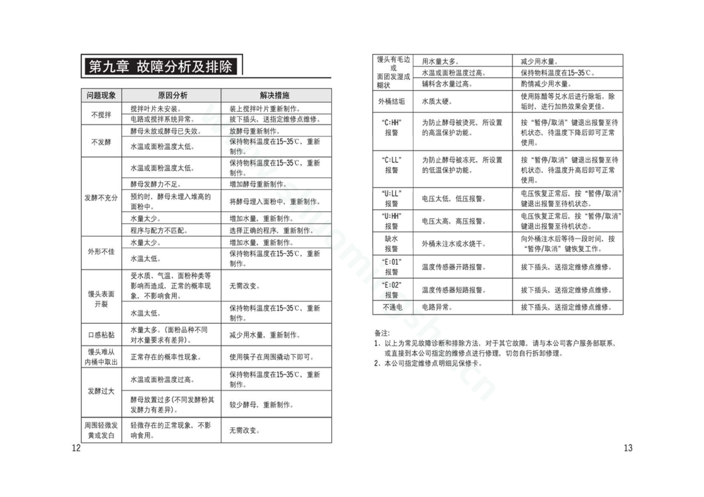 九阳馒头机MT50S-M96说明书第8页