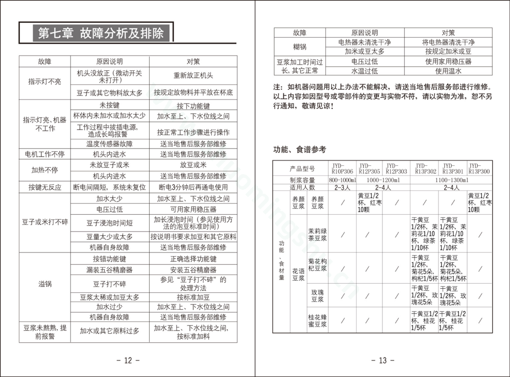 九阳豆浆机JYD-R10P306说明书第8页