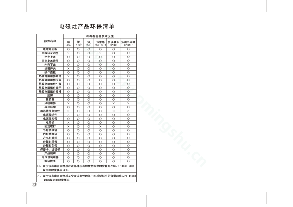九阳电磁灶JYC-21DS26说明书第8页