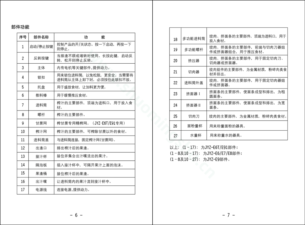九阳榨汁机JYZ-E6T说明书第5页